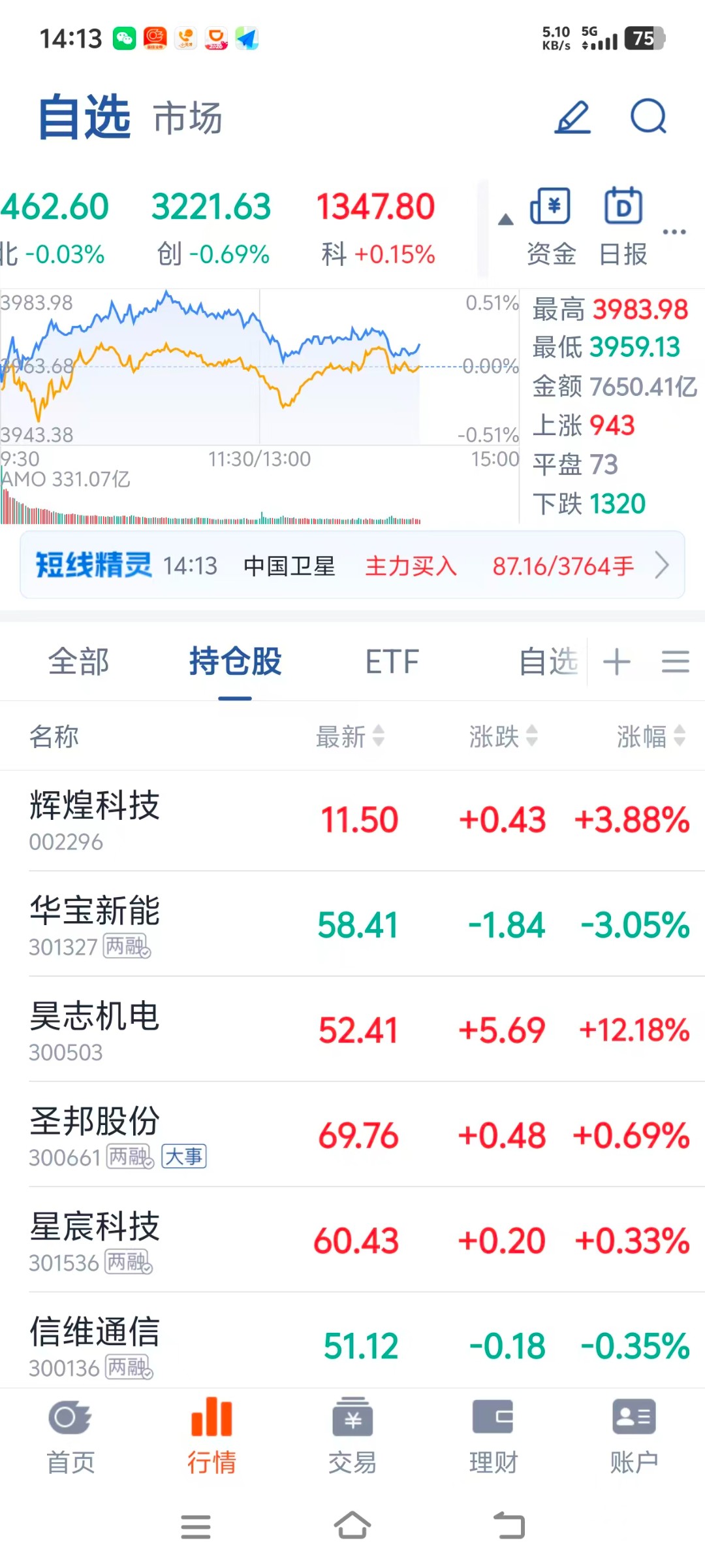 2025.12.30 清杂毛