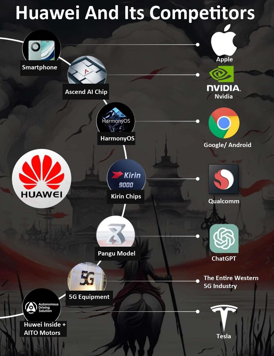 不喜欢却不得不佩服的企业-华为