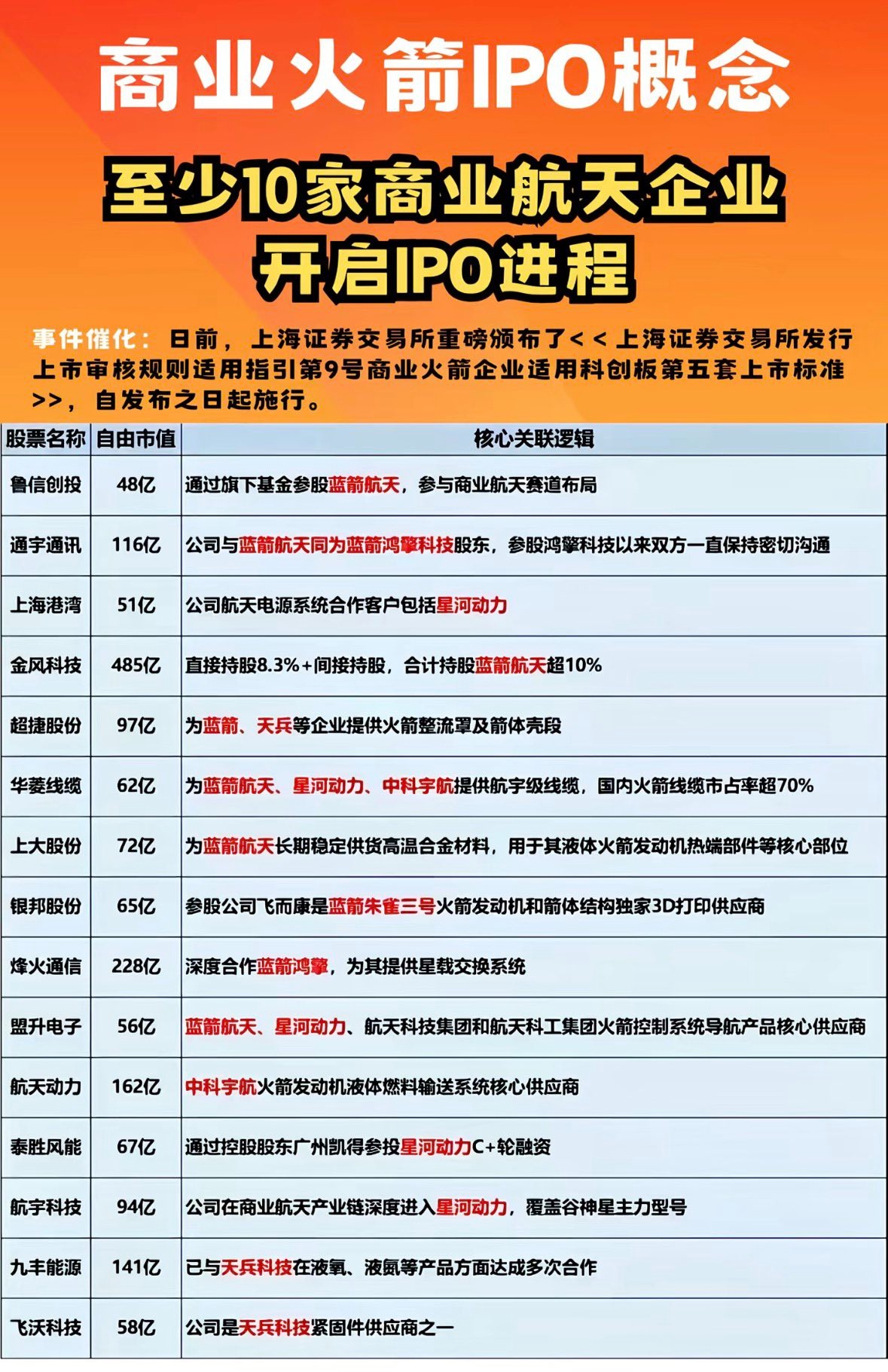 商业航天ipo概念