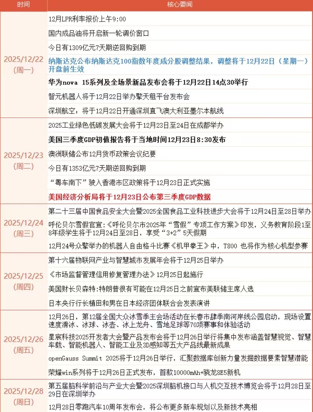 2025.12.21 下周财经事件