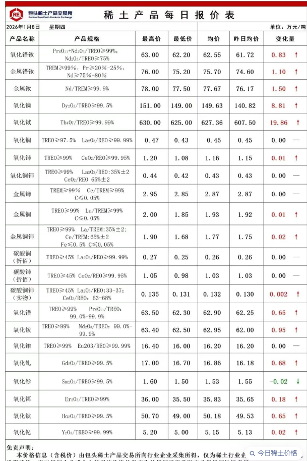 2026.1.9 二连阴，手上的股票太杂了明天清理杂毛，专心稀土