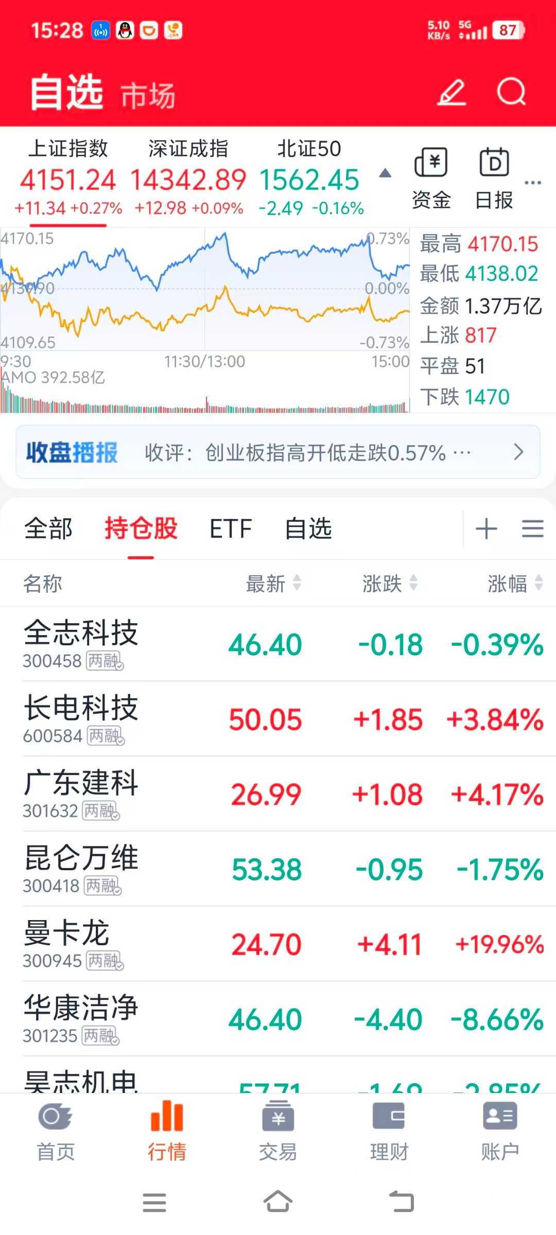 2026.1.29 反思，持股太杂了