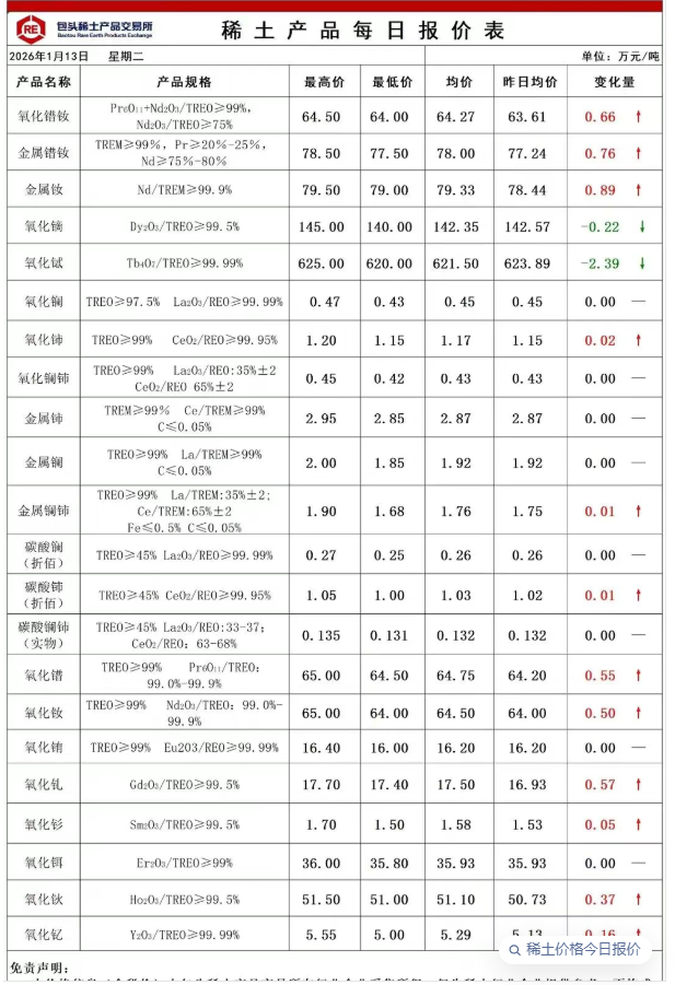 2026.1.14 航天大幅回撤