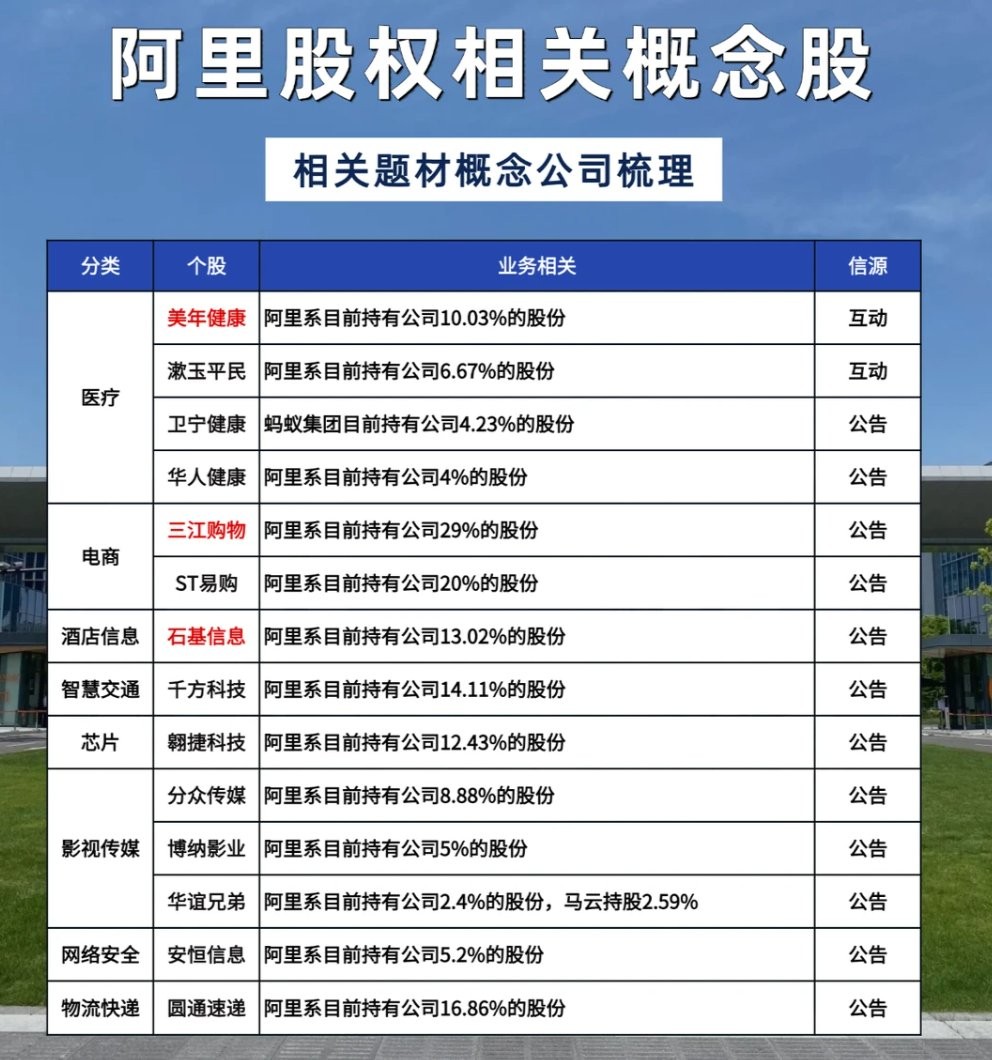 阿里股权相关题材概念公司梳理