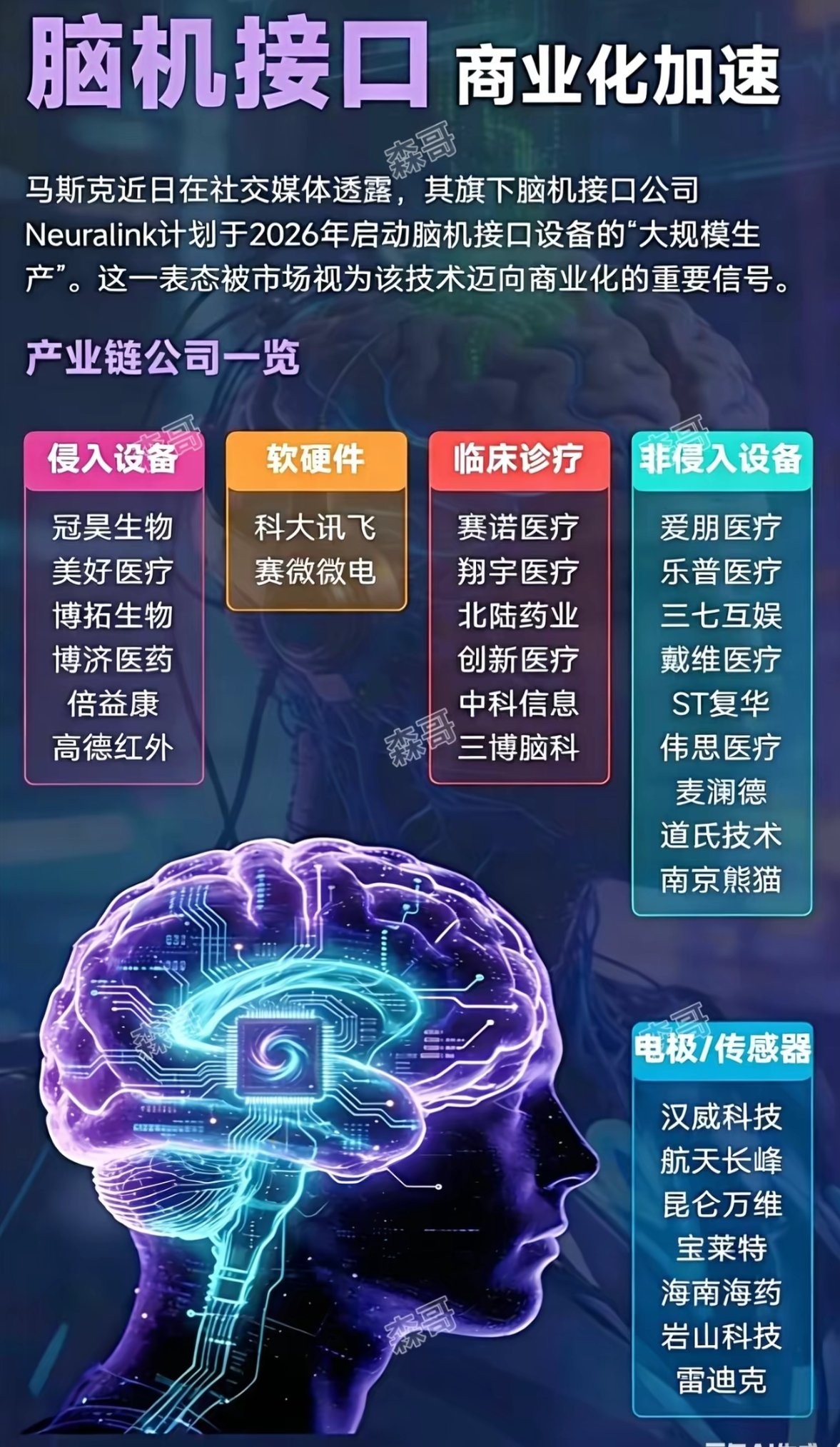 ai延伸的脑接口概念