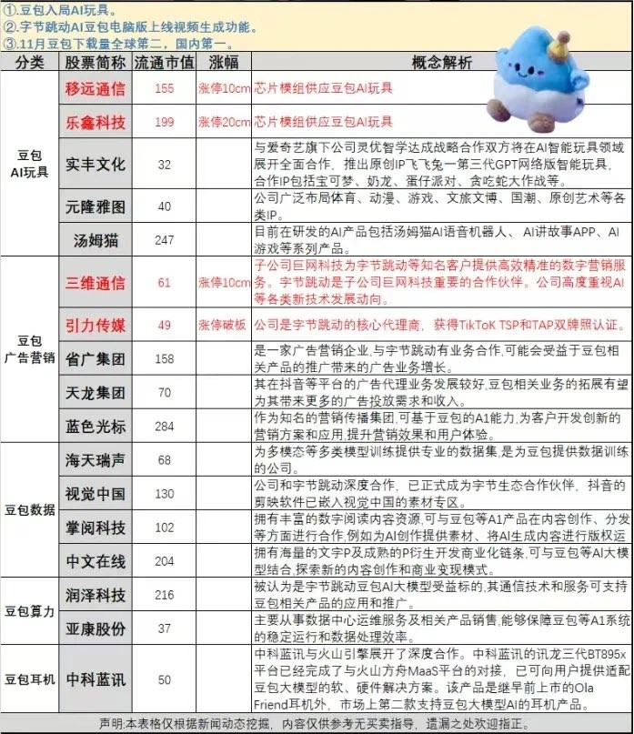 春节前AI应用（含算力）+脑接口+创新药+商业航天会反复炒作