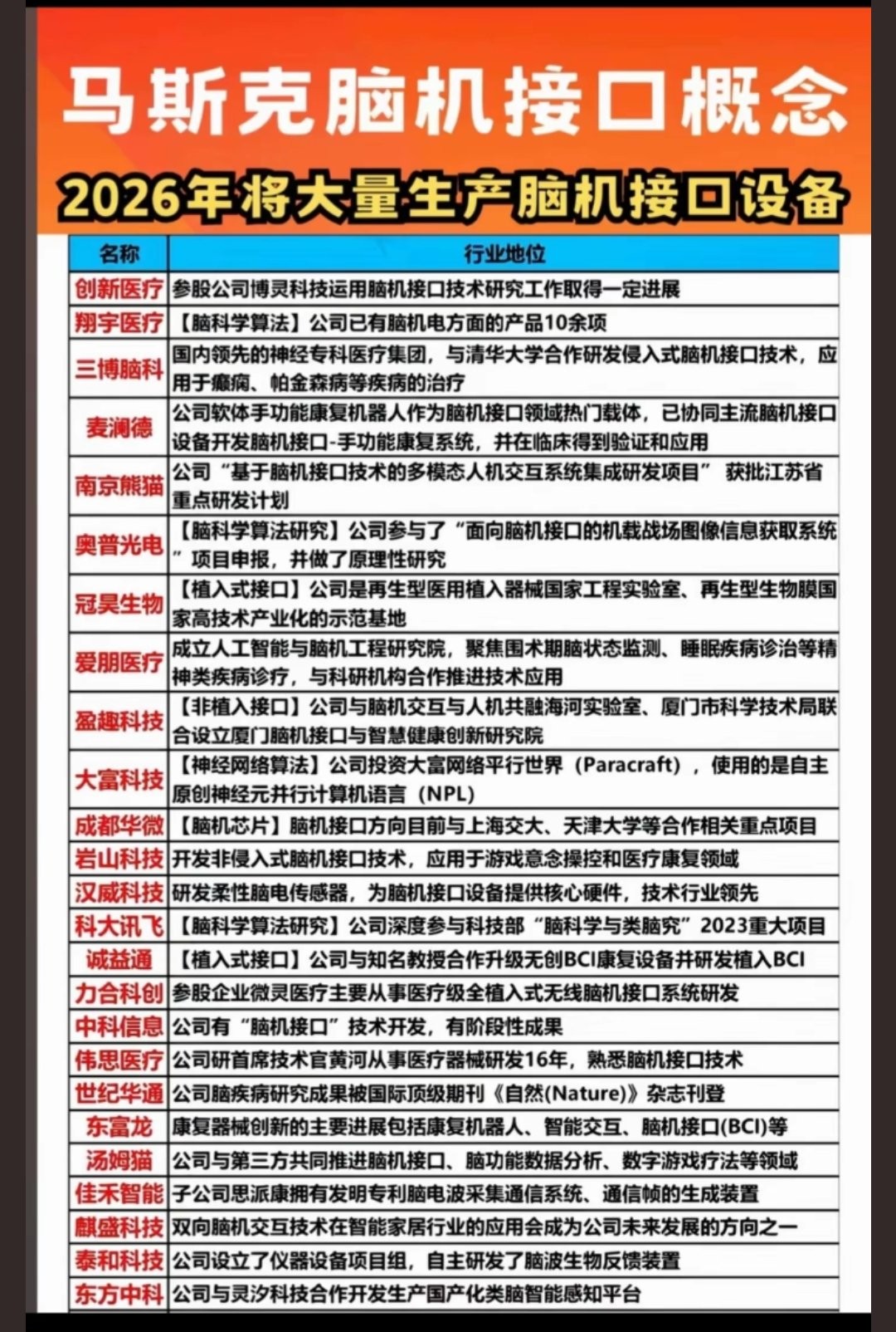 2026.1.5 马斯克脑机