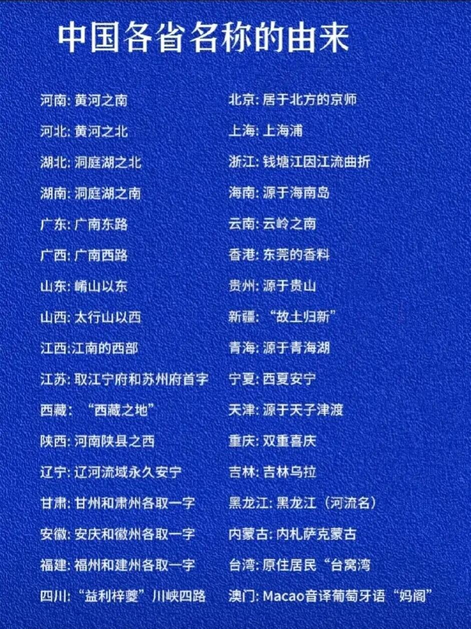 中国各省名称的由来