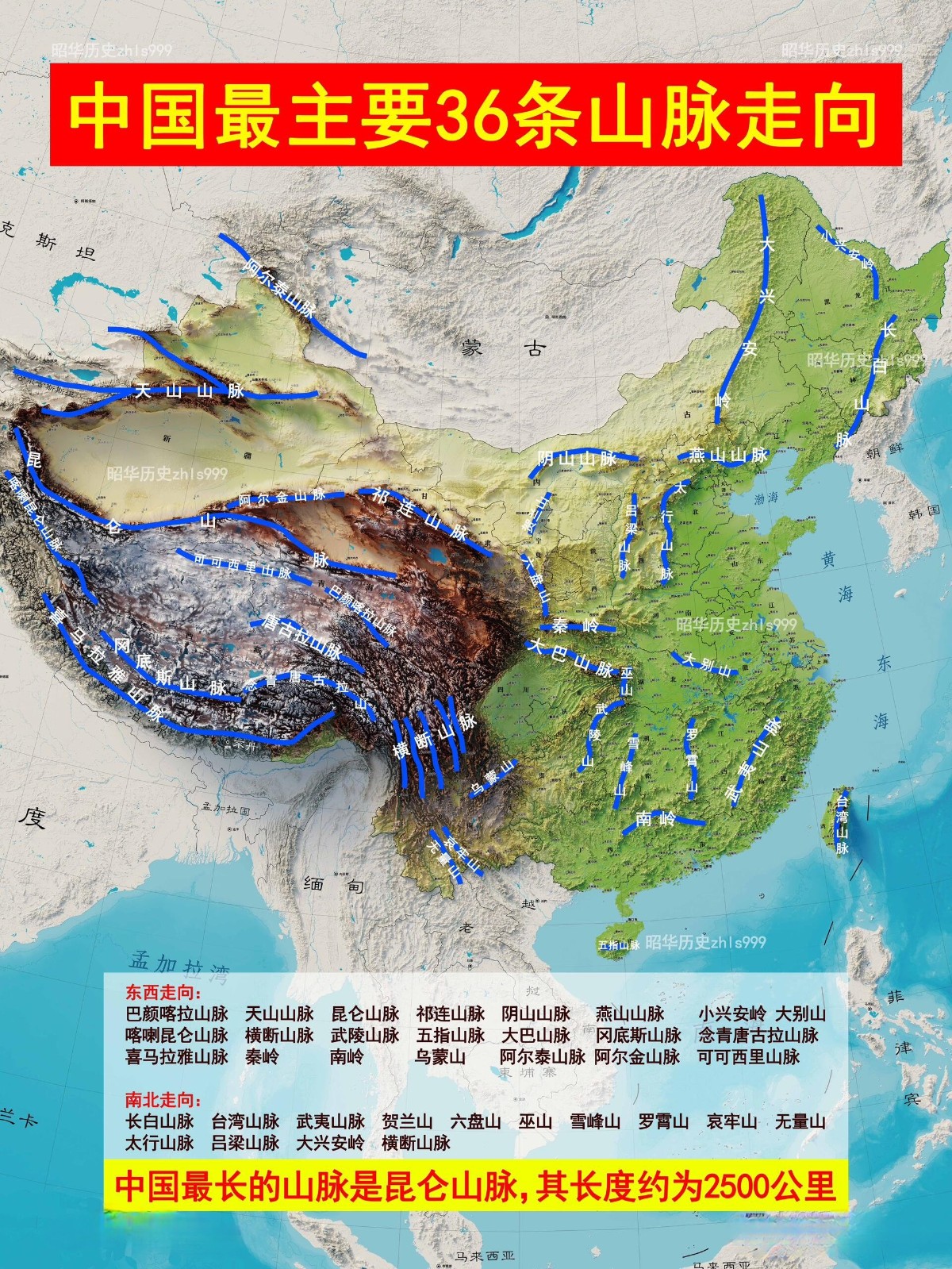 中国36条主要山脉走向