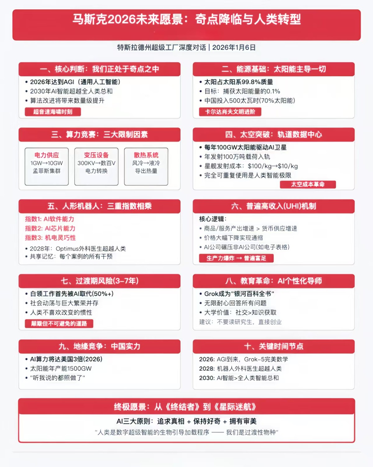 马斯克预警：留给旧世界的时间只剩2000天。