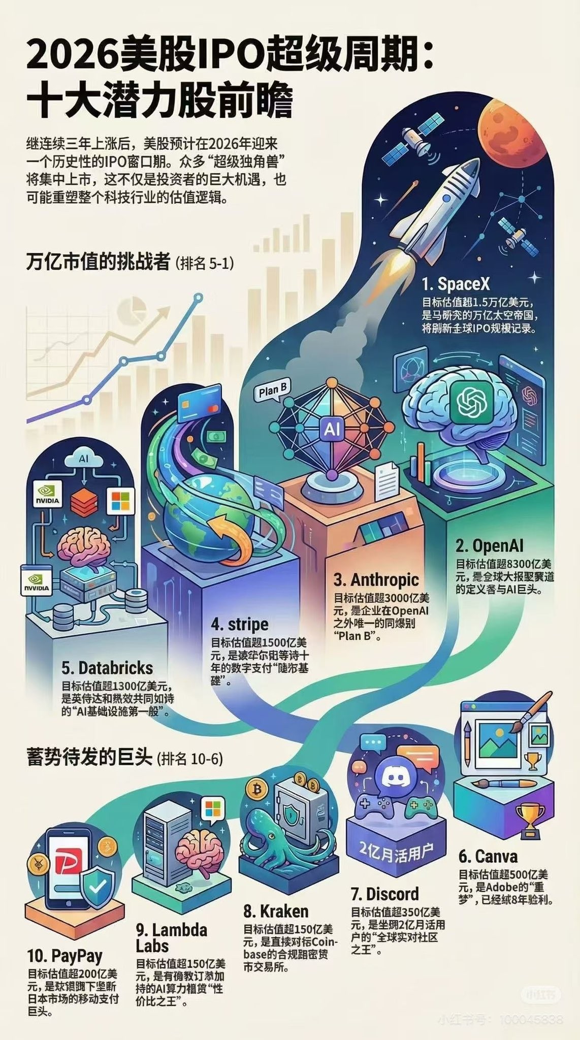 2026年美股IPO 超级十大潜力股