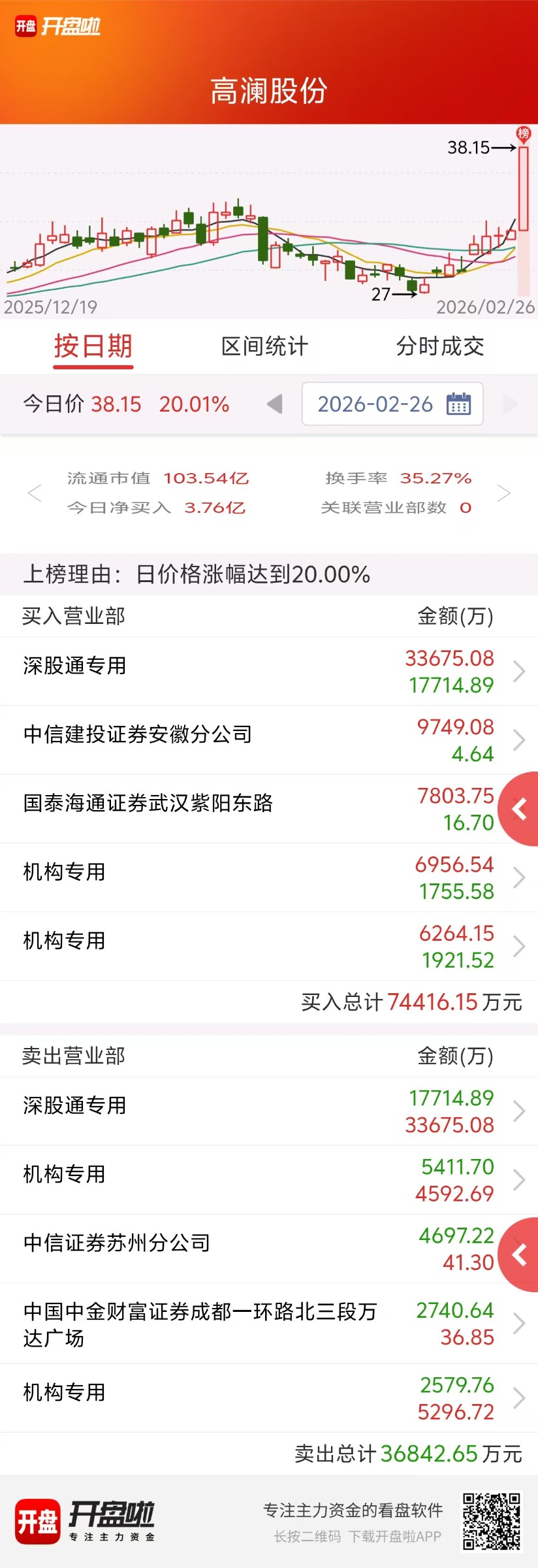 2026.2.26 稀土麻了