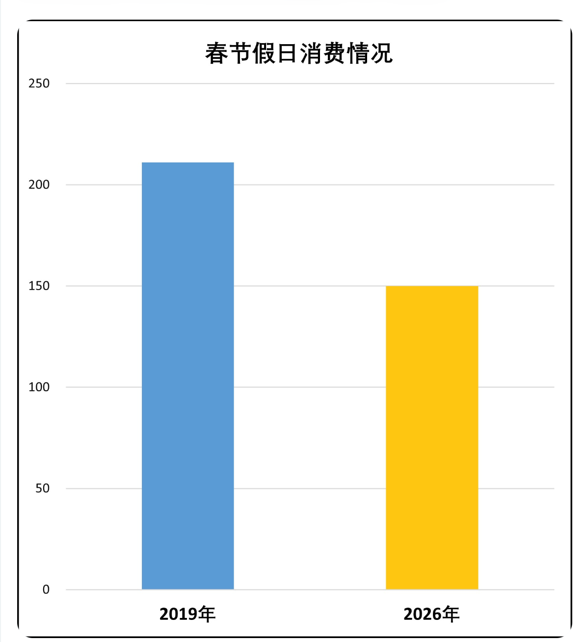 油管最新节目：史上最长春节 假日消费如何——手把手带您看清消费数据
