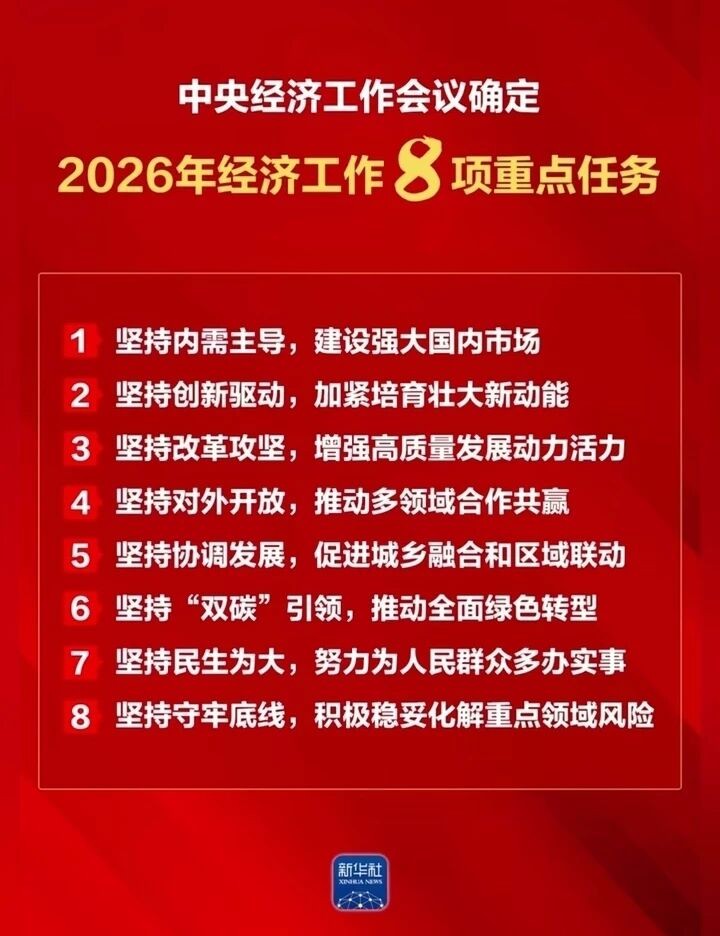 2026年中国经济工作 8 项重点任务