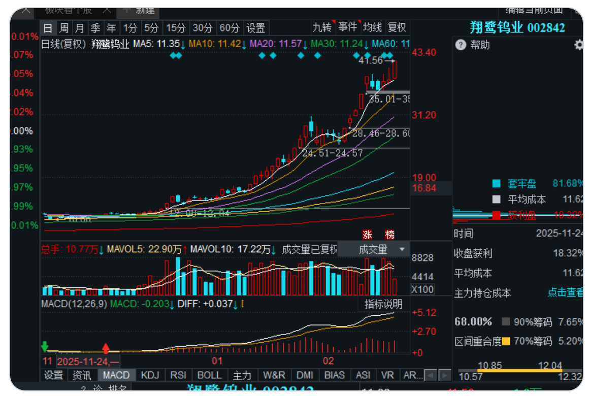 “钨”是时代发展都一个拐点，在A股储量最牛10家上市公司有哪些？