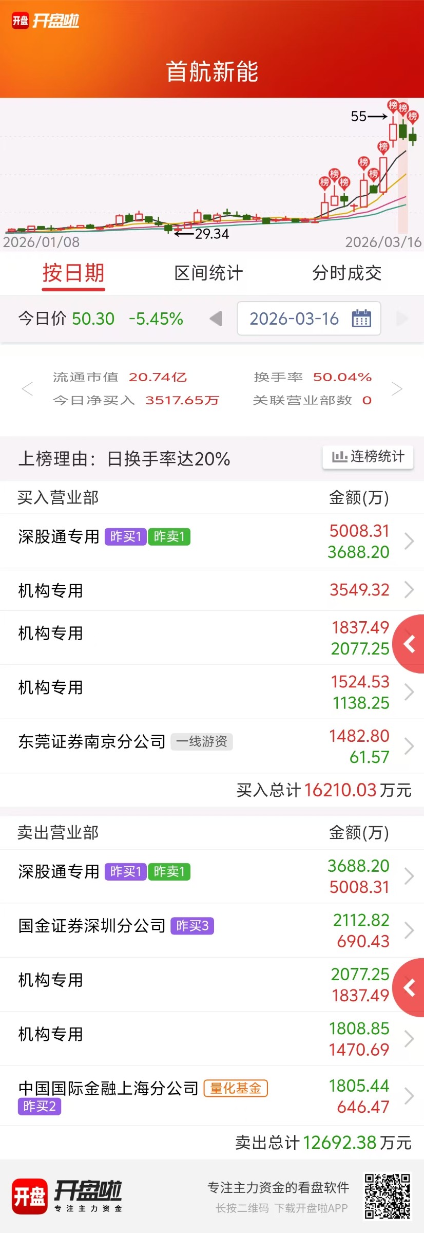 2026.3.16 割肉每日互动