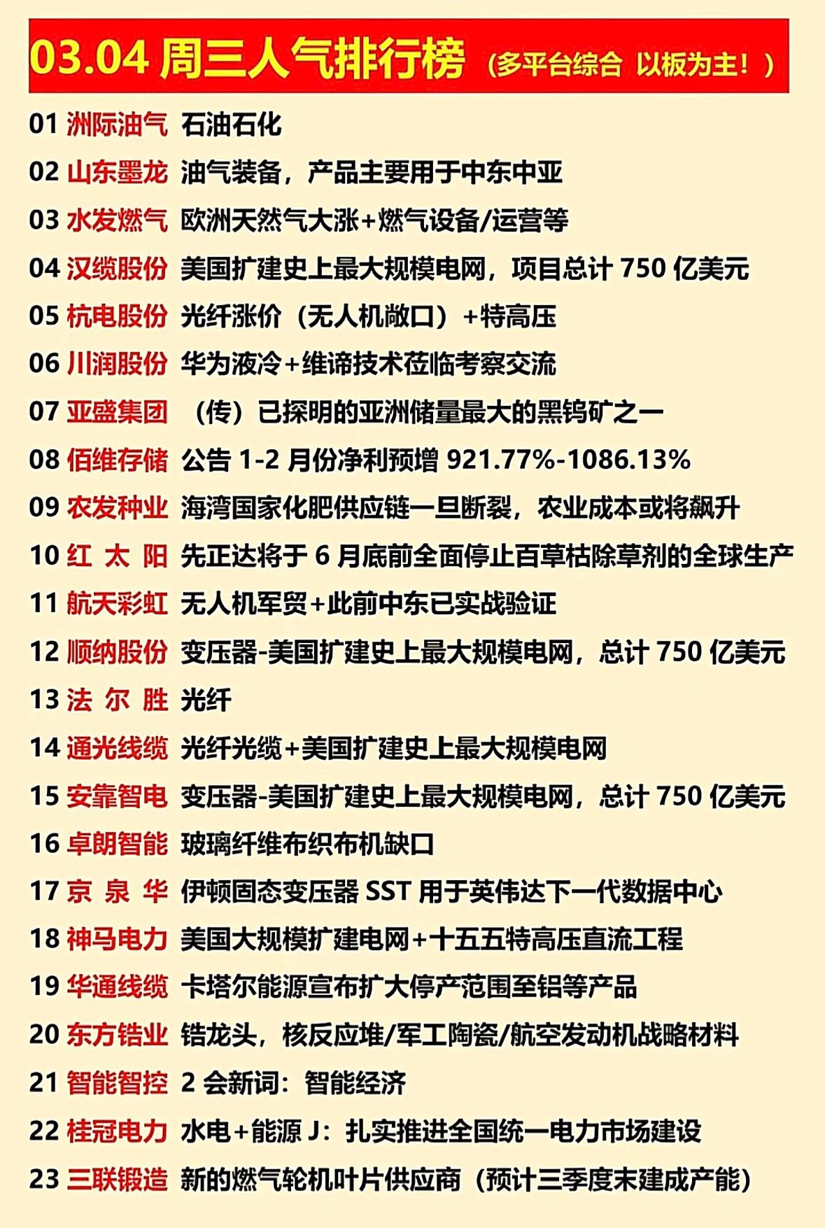 2026.3.5 稀土稀土
